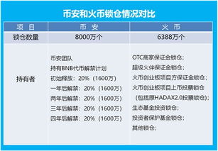 ht币销毁到最终剩多少,数字货币HT