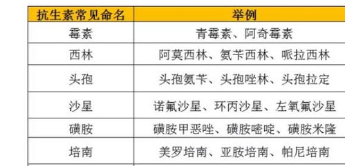 注意 名字里带这些字的药,千万不要随意给孩子吃