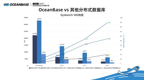 中国分布式数据库市场迎来新变革：OceanBase发布四项新标准助力关键信息基础行业