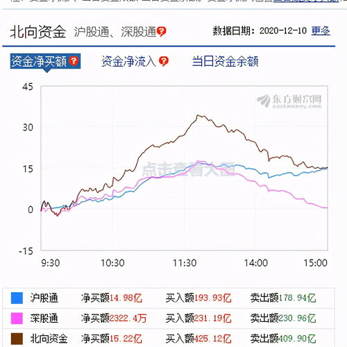 在哪里能看到每天个股上涨数，下跌数等数据