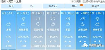 天气预报太康,太康天气预报：掌握未来，赢在当下！