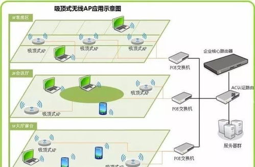 无线网络设备知识汇总 科普贴