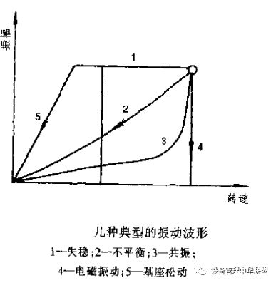 高端滑动轴承自主化：构筑技术护城河