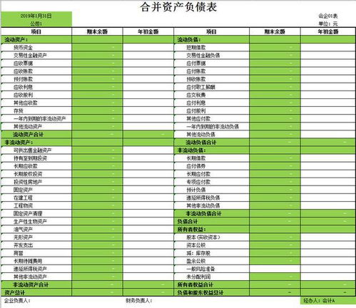 编制合并财务报表的步骤