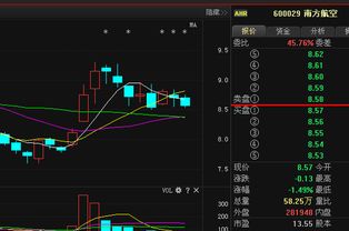 南方航空下周走势怎样