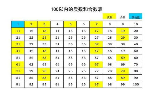 4倍数的倍数特征 