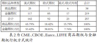 欧式期权可以提前平仓吗,欧式期权:什么是提前平仓? 欧式期权可以提前平仓吗,欧式期权:什么是提前平仓? 行情