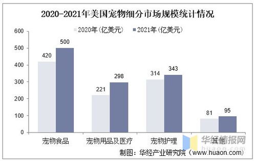 2021年中国宠物消费市场规模 犬主人数量及平均消费金额分析