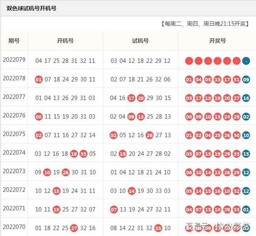 全网最全的双色球079期试机号和开机号 全家桶 在这里