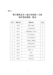 深圳大专自考网址,深圳自考报考官网是什么？