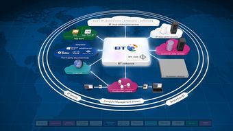 关于英国电信云服务器的信息BT是什么 