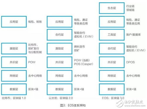 基于eos的比特币,EOS是一个什么东西呢？