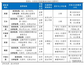 企业上市发审委对发行主体募集资金运用审核关注的重点问题？