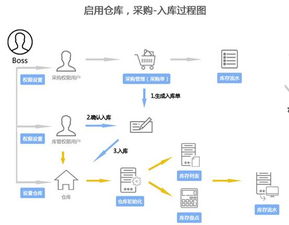 生物制药企业如何借助XToolsCRM打响新年 第一枪