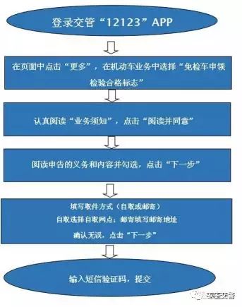 12123免扣分政策交管12123可以学法免分吗 