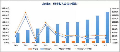  bnb币未来投资价值分析, 2, BB的基本面分析。 区块链