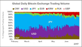 日本 比特币交易单位,比特币可以在哪里使用呢？