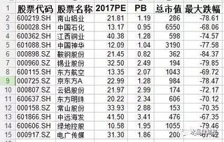 当组合中股票种类非常多时,该组合标准差为多少