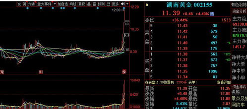 广信材料冲涨停：BC电池和光伏用胶迎来增量