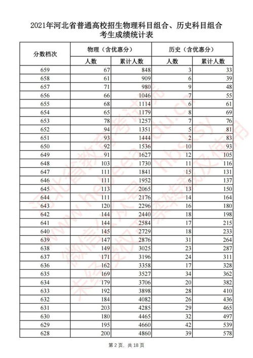 河北高考一分一档2021？河北2021年高考一分一档