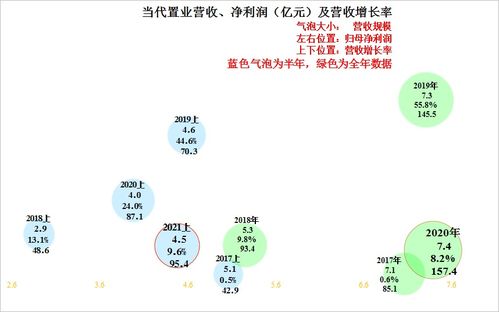 津药药业上半年净利润翻倍，营收净利均迈上历史同期最高