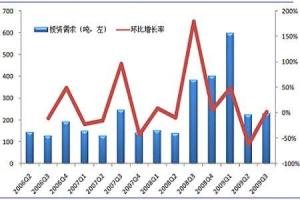 为什么资本边际效率＞市场利率 就是可行的投资？否则就不值得投资。求大神解释下~