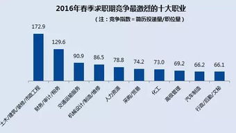 热门专业排行榜前十名2024,当前热门专业有哪些？