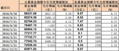 混合基金与债券基金哪个风险小