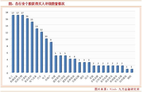 8月份共有18家公司股东因违规减持而收到监管函