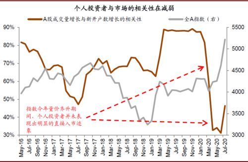 中国股市近况描述及分析