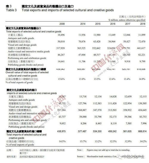 香港文化创意产业发展报告 全文