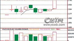 在哪里可以看到已经退市公司的公告呢?