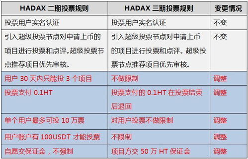 通俗解释节点投票,eos节点投票存在风险吗