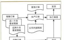 服装精益生产毕业论文