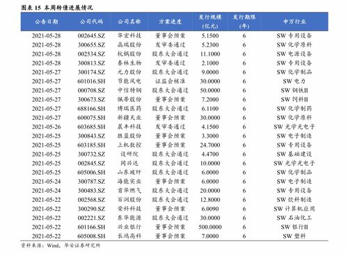 2021有望翻十倍的低价医药股,林园重仓的18只医药股2024最新价格