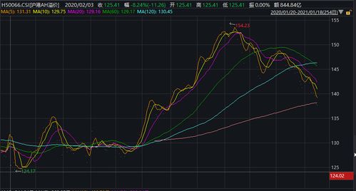 港股新经济指数估值,港股新经济指数估值分析