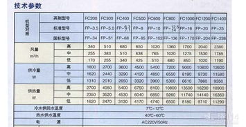 空调的额定热量 和 额定冷量 额定风量 怎么计算