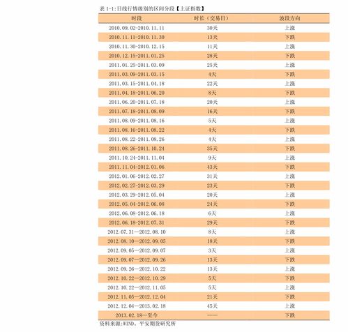 在工行申购基金需要多长时间确认？