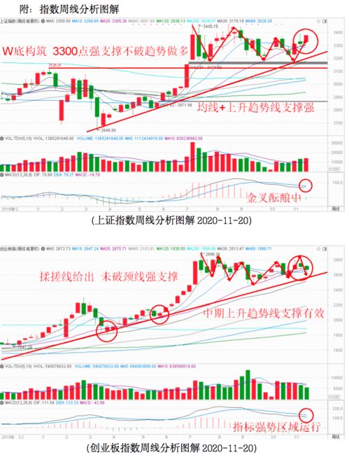 买股票怎么才算彻底输钱？