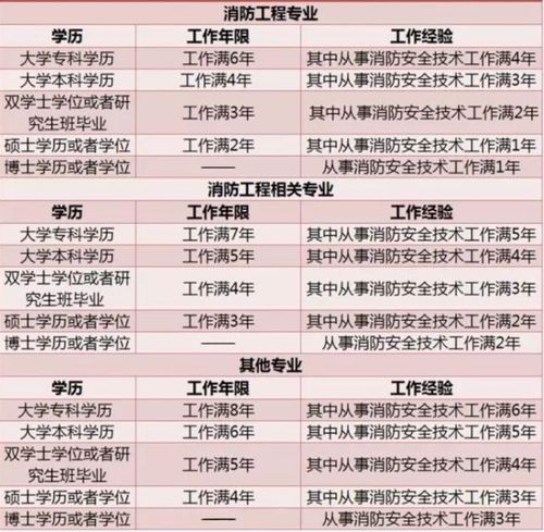 工商企业管理本科，大学本科有没有工商企业管理专业那为什么还有MBA呢