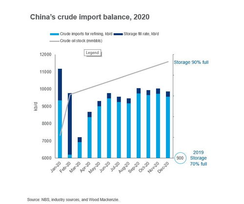 2020年中国原油储量将达到11.5亿桶