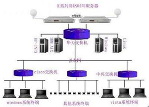 租用美国服务器需要如何提高网络安全