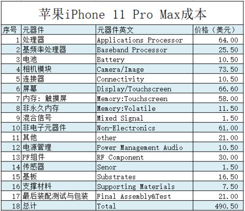 一部万元的苹果手机,成本到底多少钱