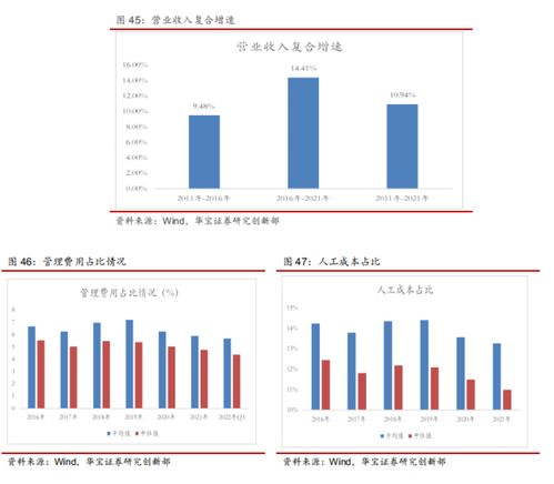 央企控股上市公司探索ESG新路径，助推高质量发展