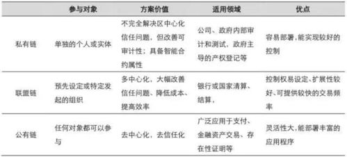  底层公链 数字货币,CIO币是什么？谁知道怎么做？ USDT行情