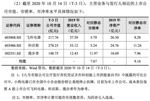 大家帮个忙！！优先股股息必须从税后净收益中支付，较之公司债券则增加了所得税负担。后面一句什么意思啊