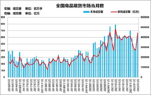 商品期货数据,商品期货数据概览