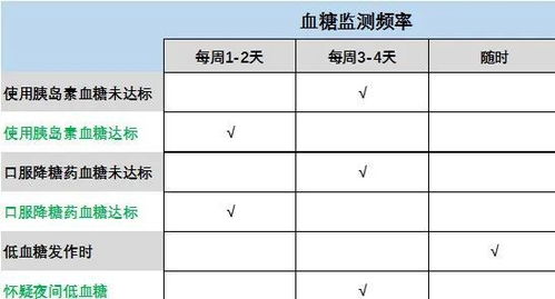 糖尿病知道这个,比治疗还要重要10位