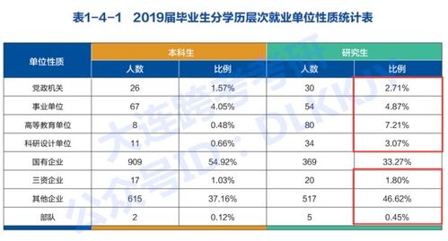 大连海事大学就业网 大连海事大学毕业生就业去向