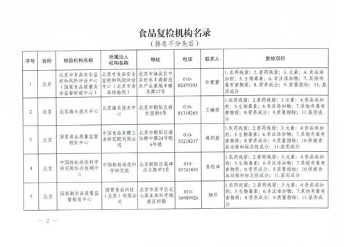 食品复检方案模板(食品复检由谁提出)